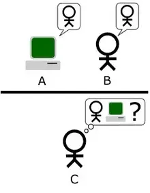 Algorithme genetique test alan turing