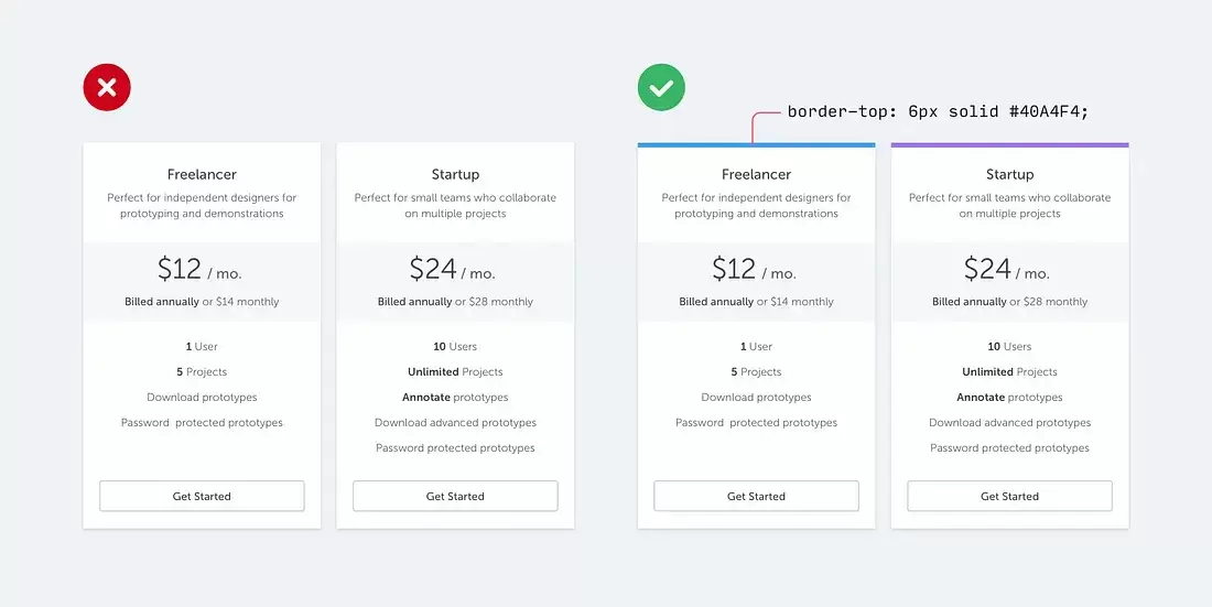 ameliorer design interface bordures accentuees