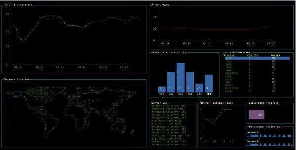 Dashboard gratuit open source Blessed-contrib