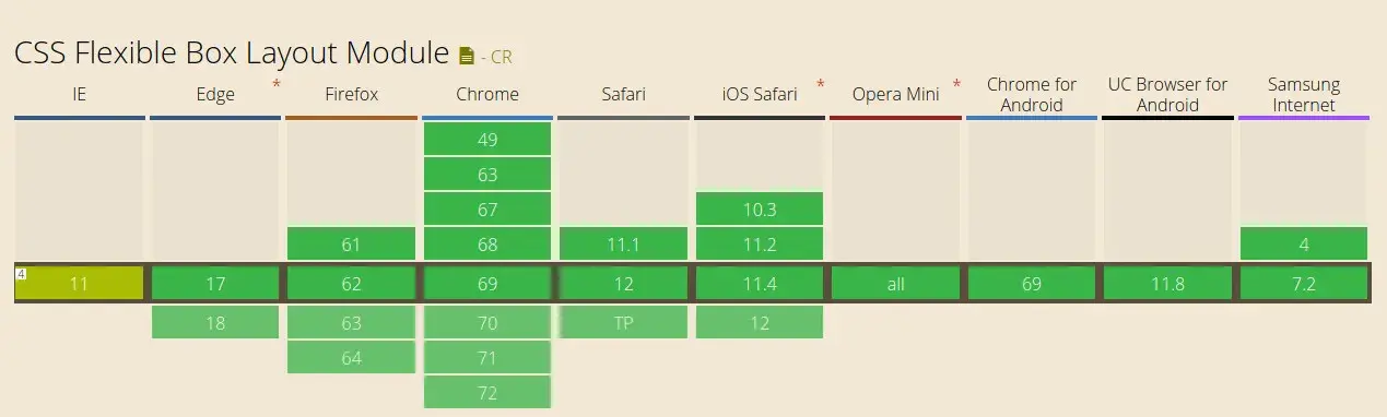 Framework grapejs flex