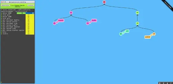 Learn git branching exemple