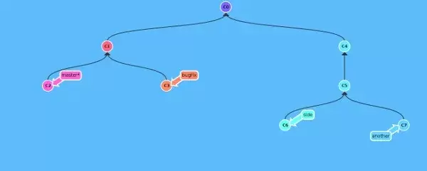 Jeu Git Learn git branching