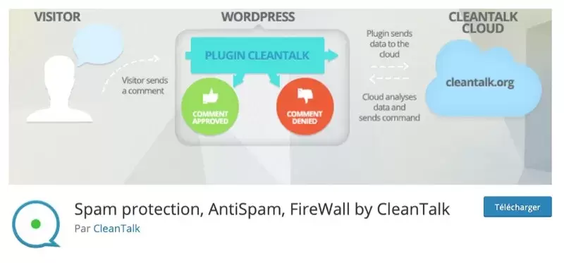 Plugin Wordpress anti spam Spam Protection by CleanTalk