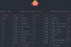 Réduisez et gérez le poids de vos projet Node.js