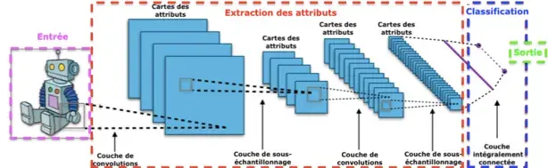 Bdw reseau neuronal convolutionnel