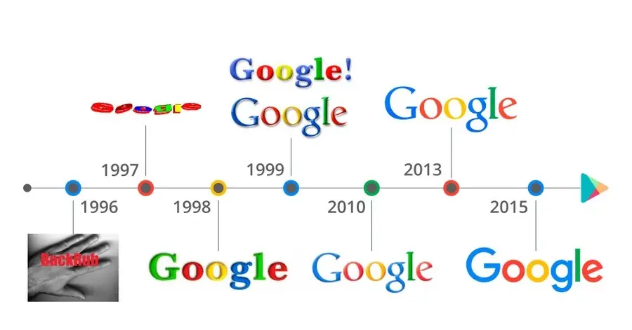 25 ans google - évolution logo