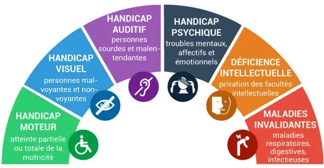 Accessibilité webdesign - handicap 2