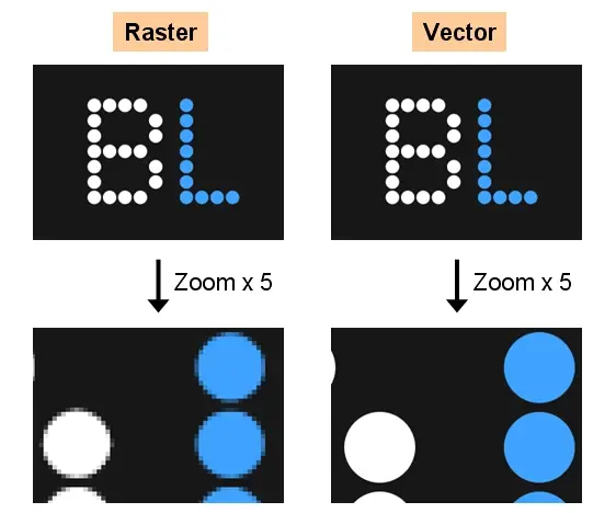 Formats images - types formats