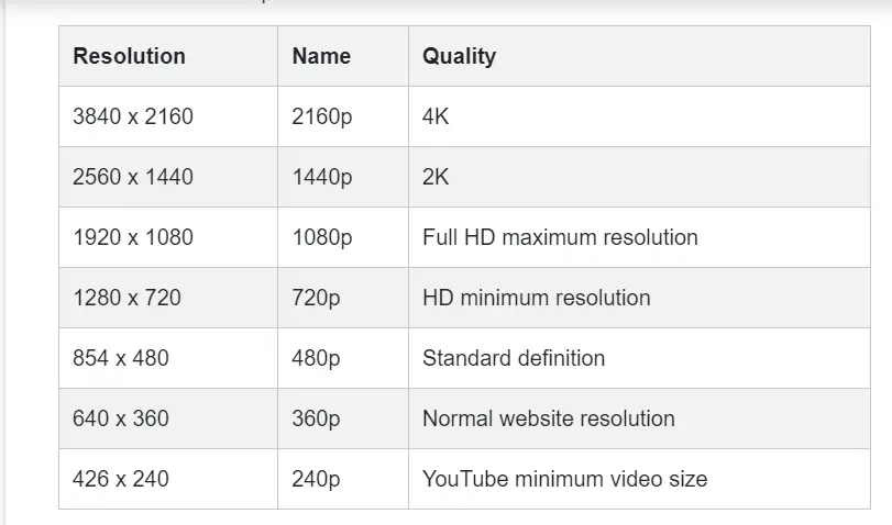 formats video youtube - resolution