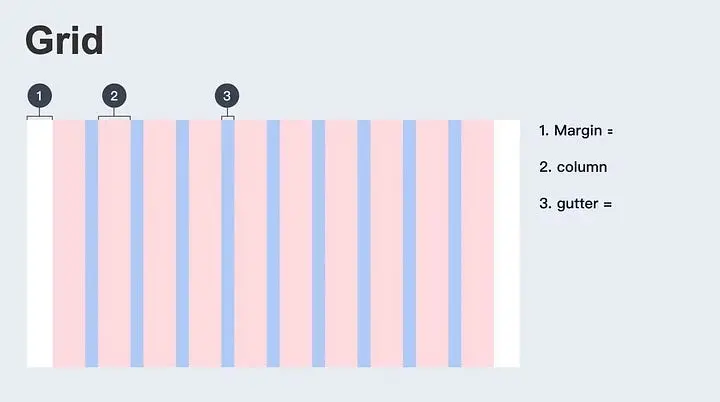 Grilles conception web - Grille