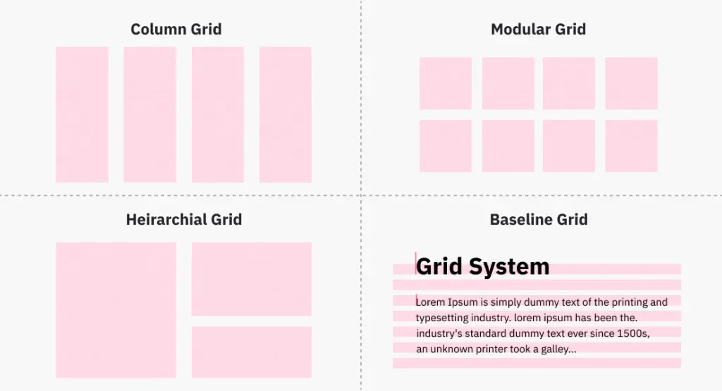 Grilles conception web - types grilles