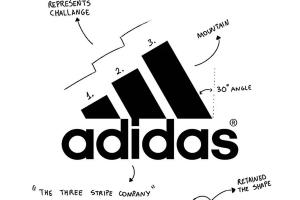 Les logos de grandes marques décryptés de manière ludique
