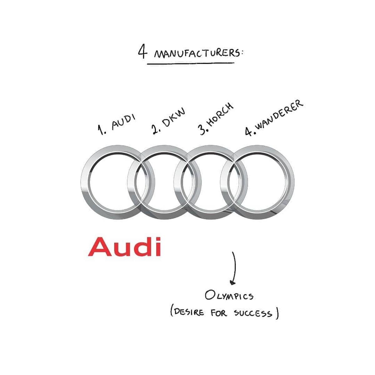 Blogduwebdesign inpiration graphisme decrypte logo audi