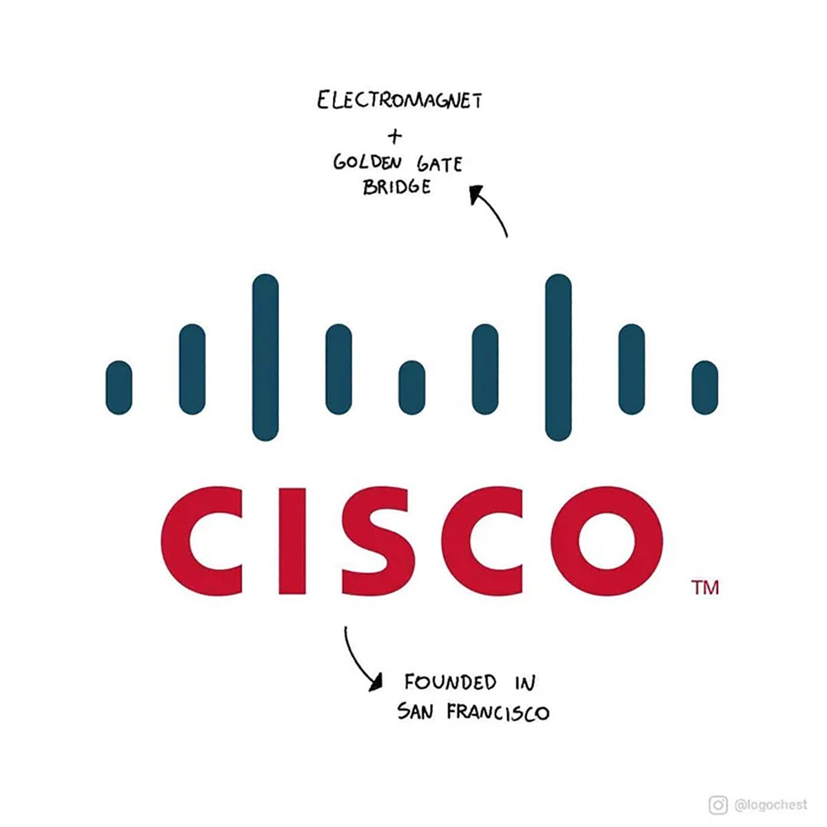 Blogduwebdesign inpiration graphisme decrypte logo cisco