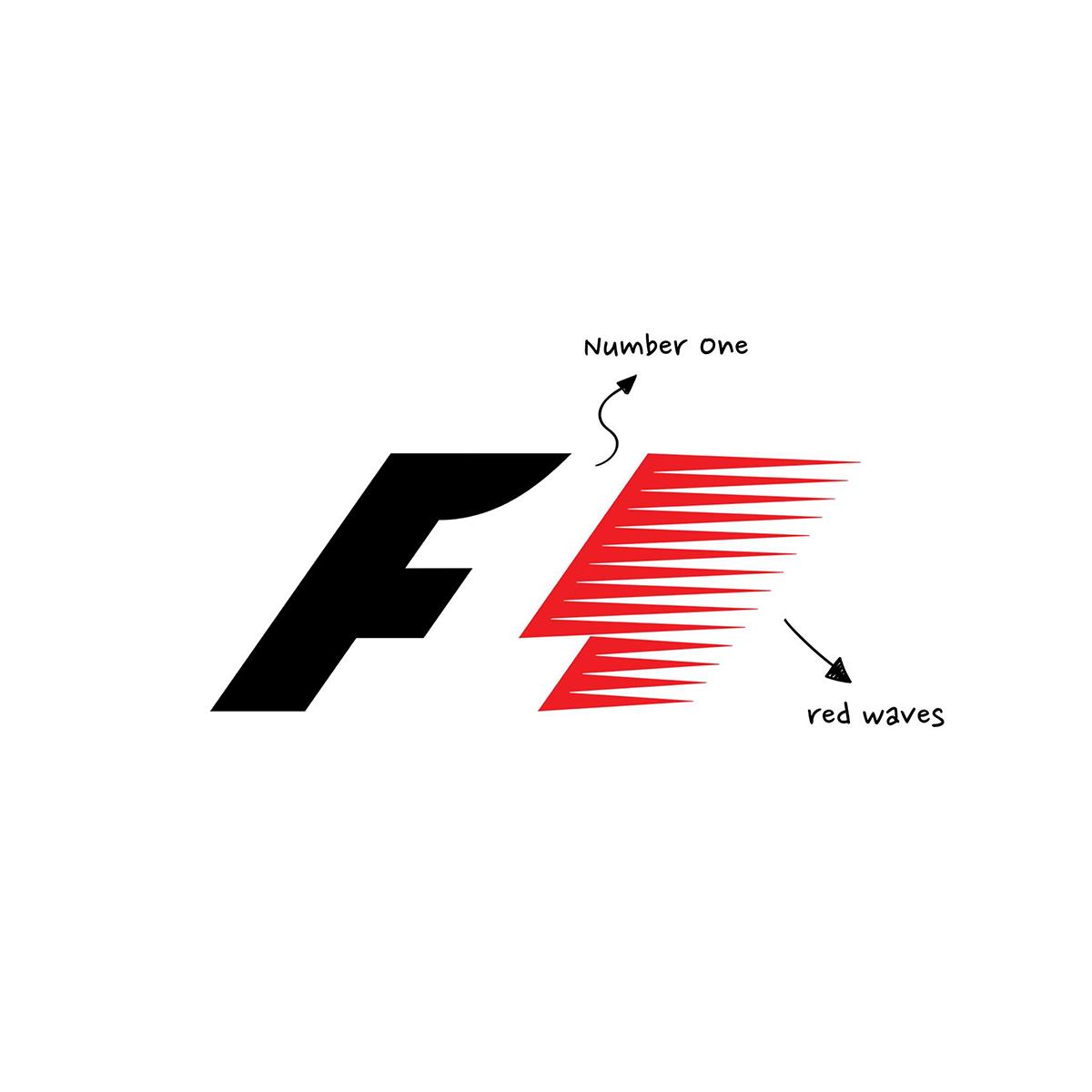 Blogduwebdesign inpiration graphisme decrypte logo f1