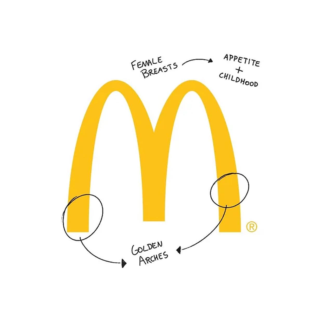 Blogduwebdesign inpiration graphisme decrypte logo mcdonalds