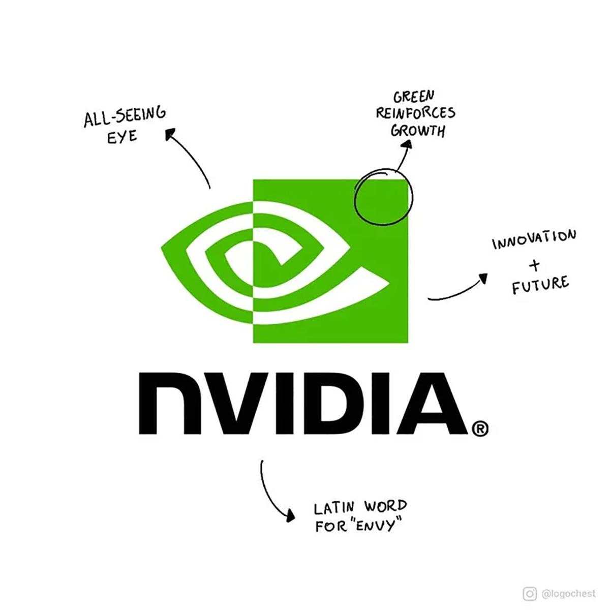 Blogduwebdesign inpiration graphisme decrypte logo nvidia