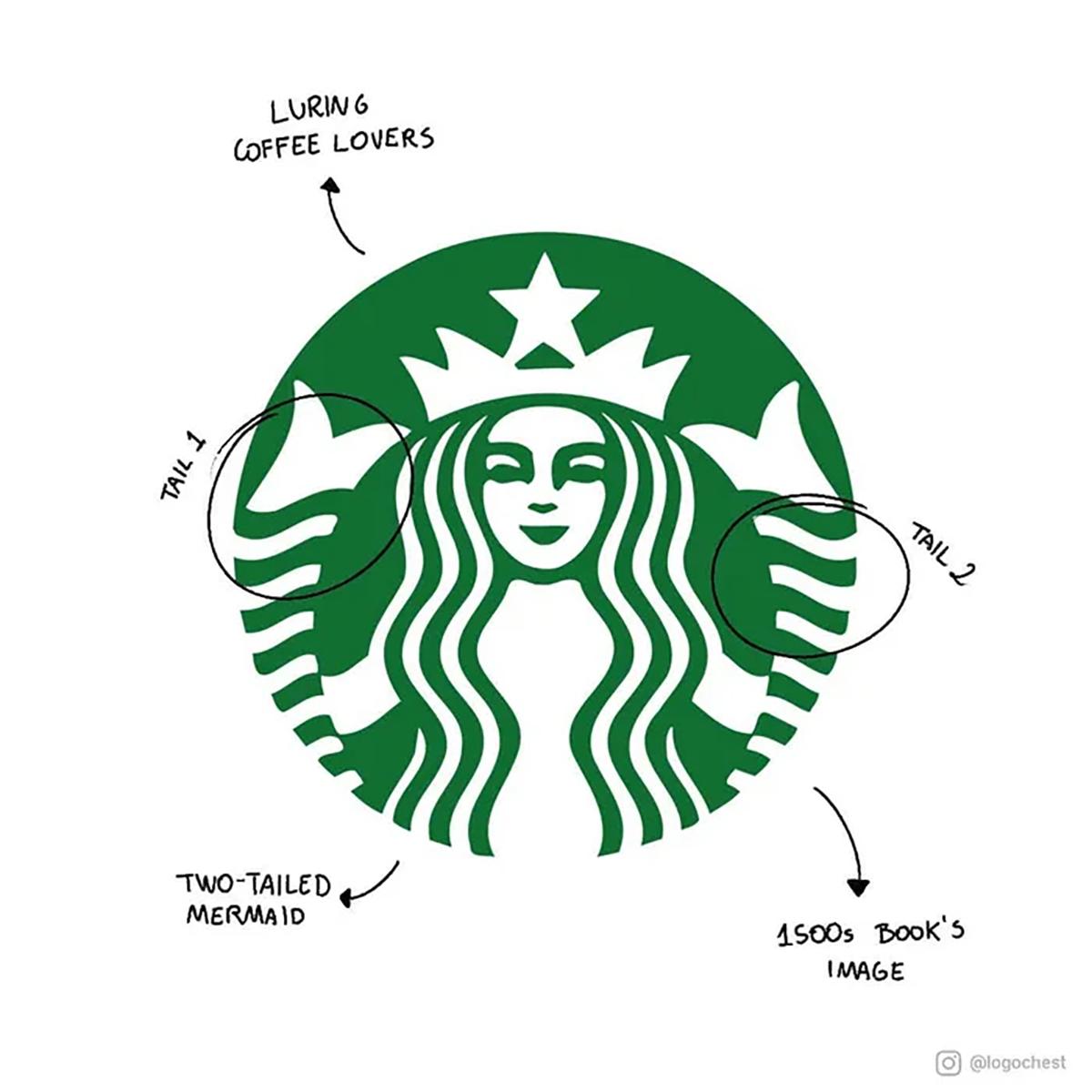Blogduwebdesign inpiration graphisme decrypte logo starbucks