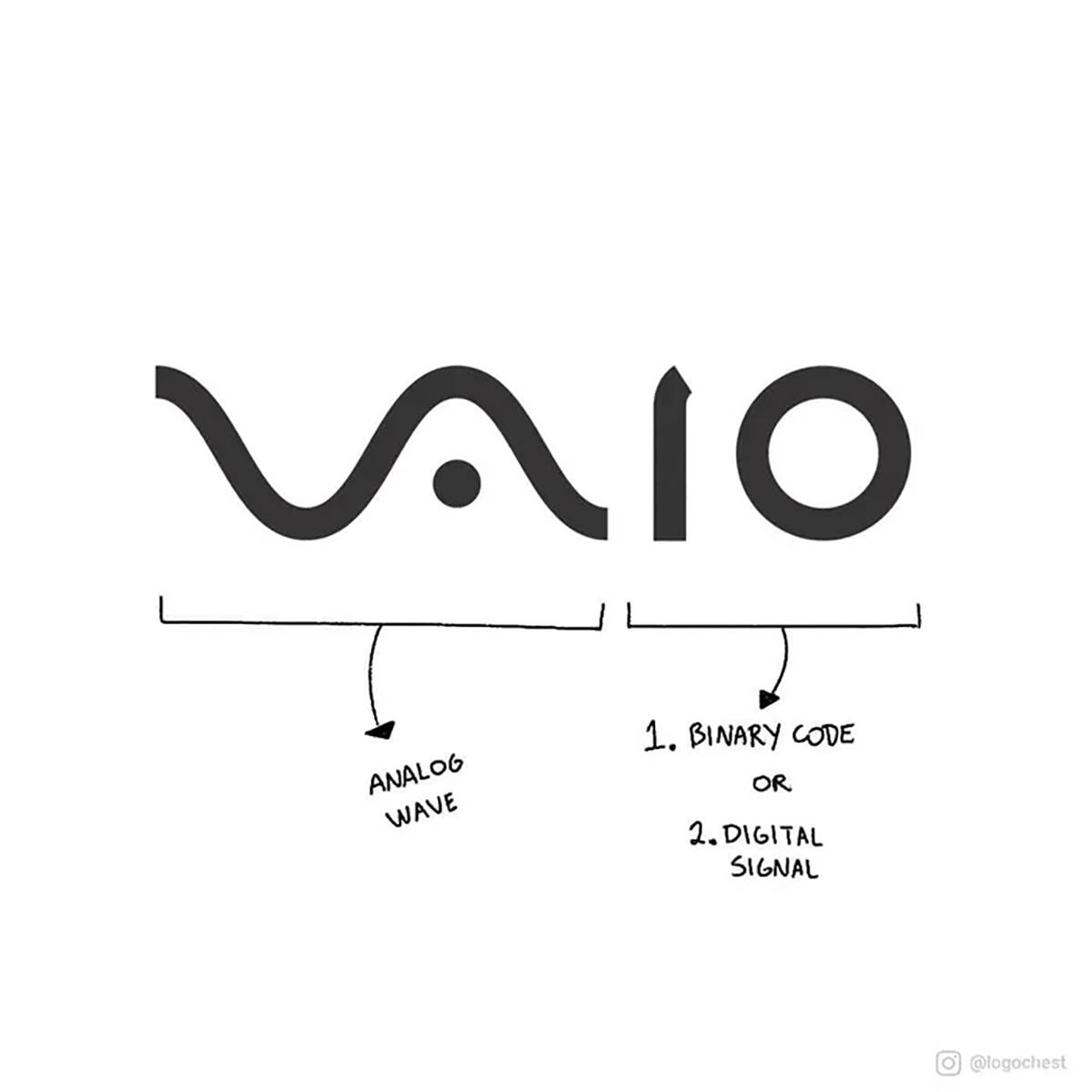 Blogduwebdesign inpiration graphisme decrypte logo vaio