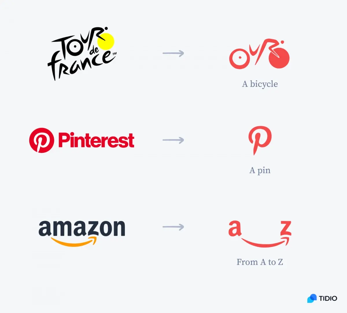 Logotype logo examples