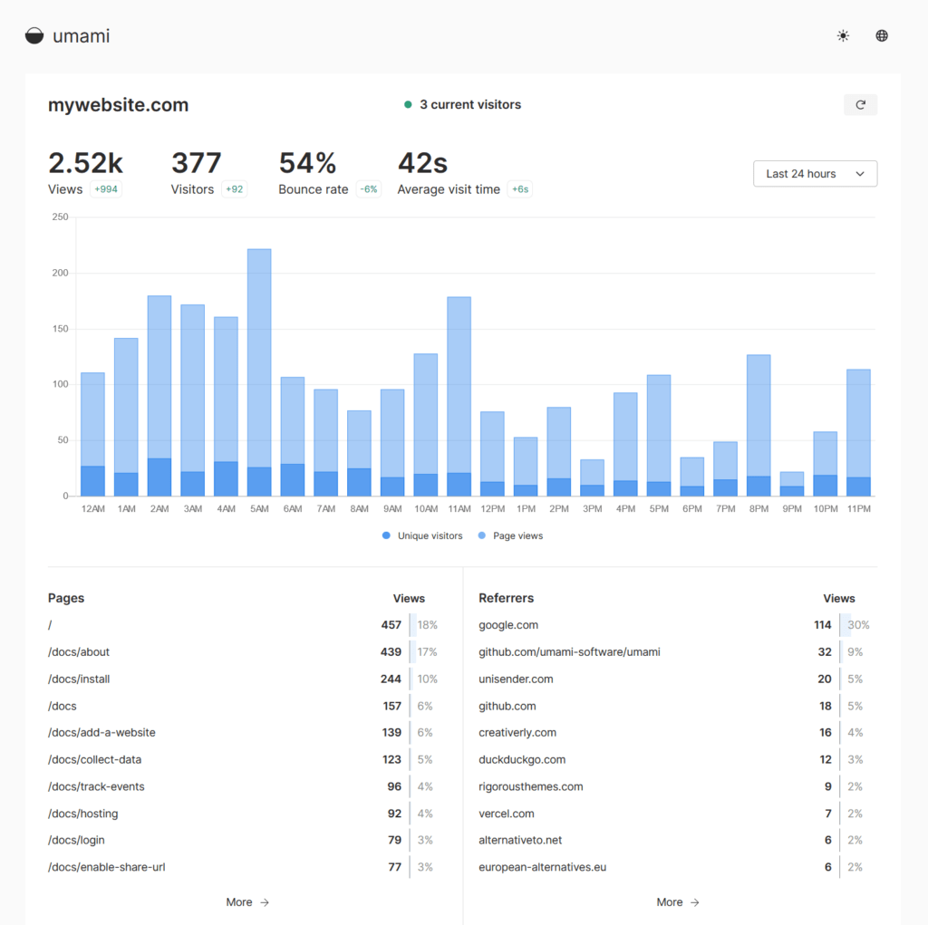 Blogduwebdesign outil analyse performances site web umami