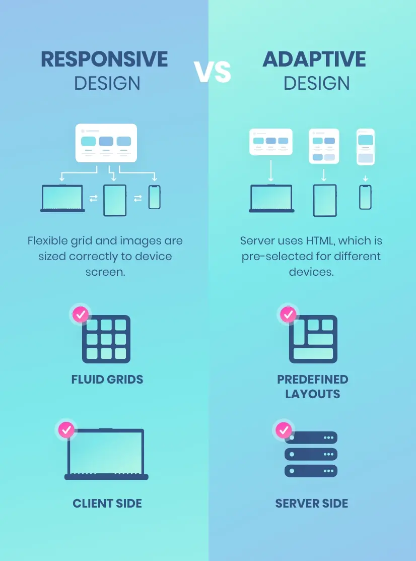 Blogduwebdesign responsive design vs adaptive design