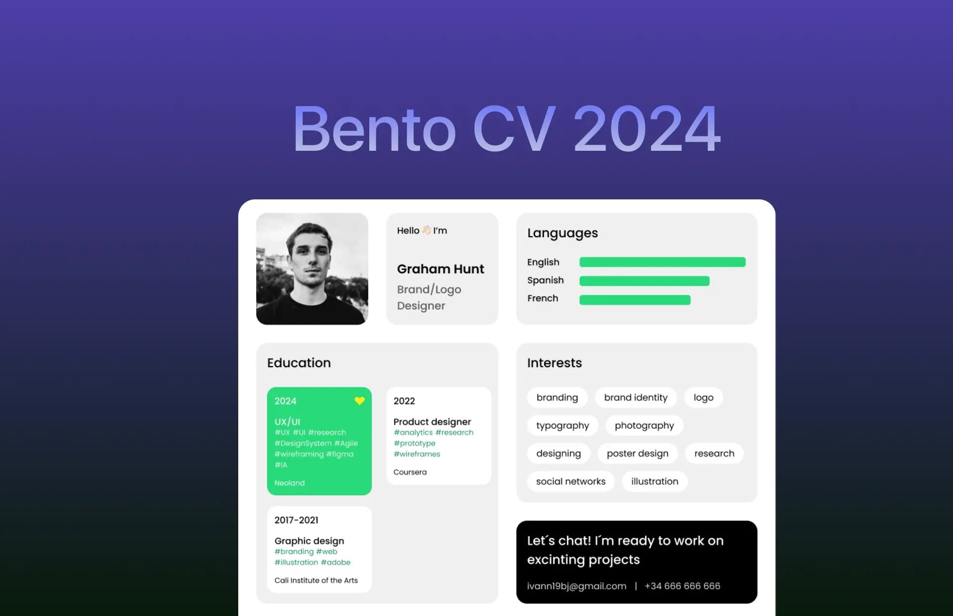 Blogduwebdesign ressources web templates figma bento cv