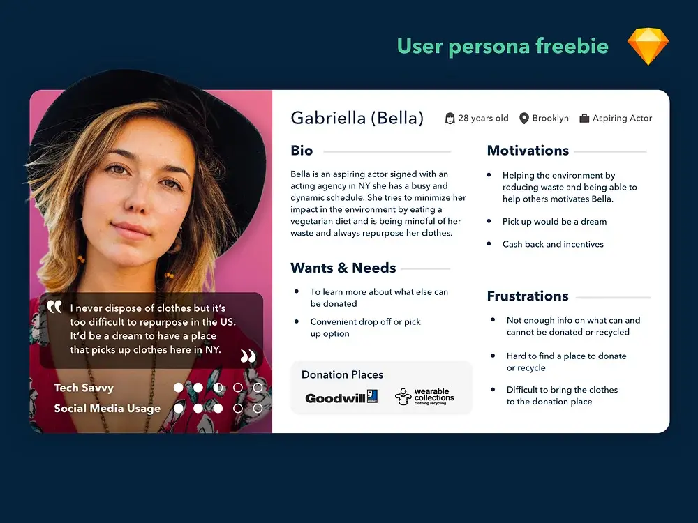 Blogduwebdesign ressources web templates user persona by adriano reis