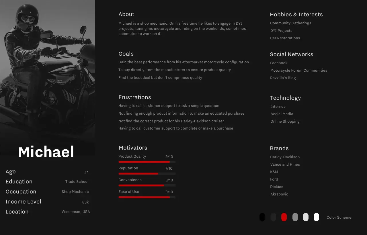 Blogduwebdesign ressources web templates user persona by fabian garcilazo