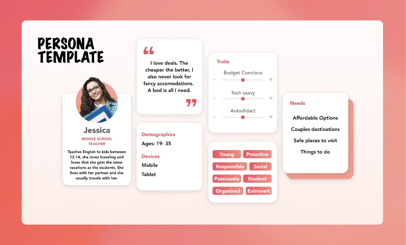 Blogduwebdesign ressources web templates user persona by lily bather
