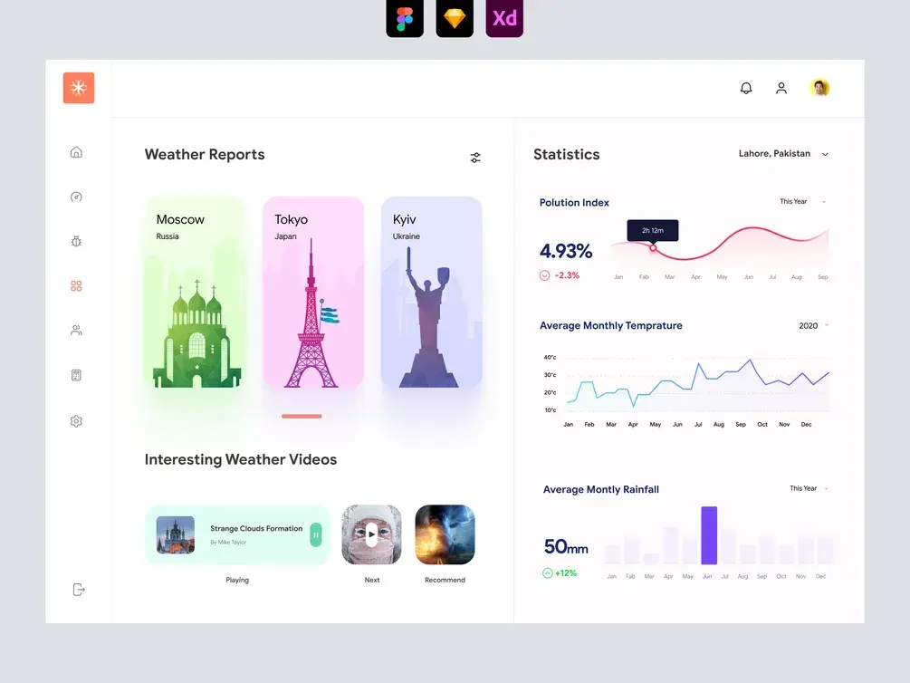 Template adobe xd - dashboard application meteo