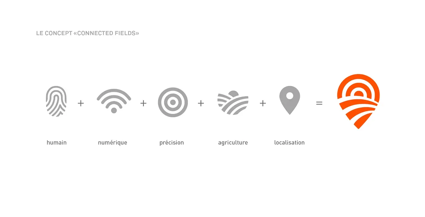 Blogduwebdesign tendances logos 2024 methaphorique symbole connected fields
