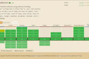 Apprenez à vous passer du Javascript avec le sélecteur CSS ~