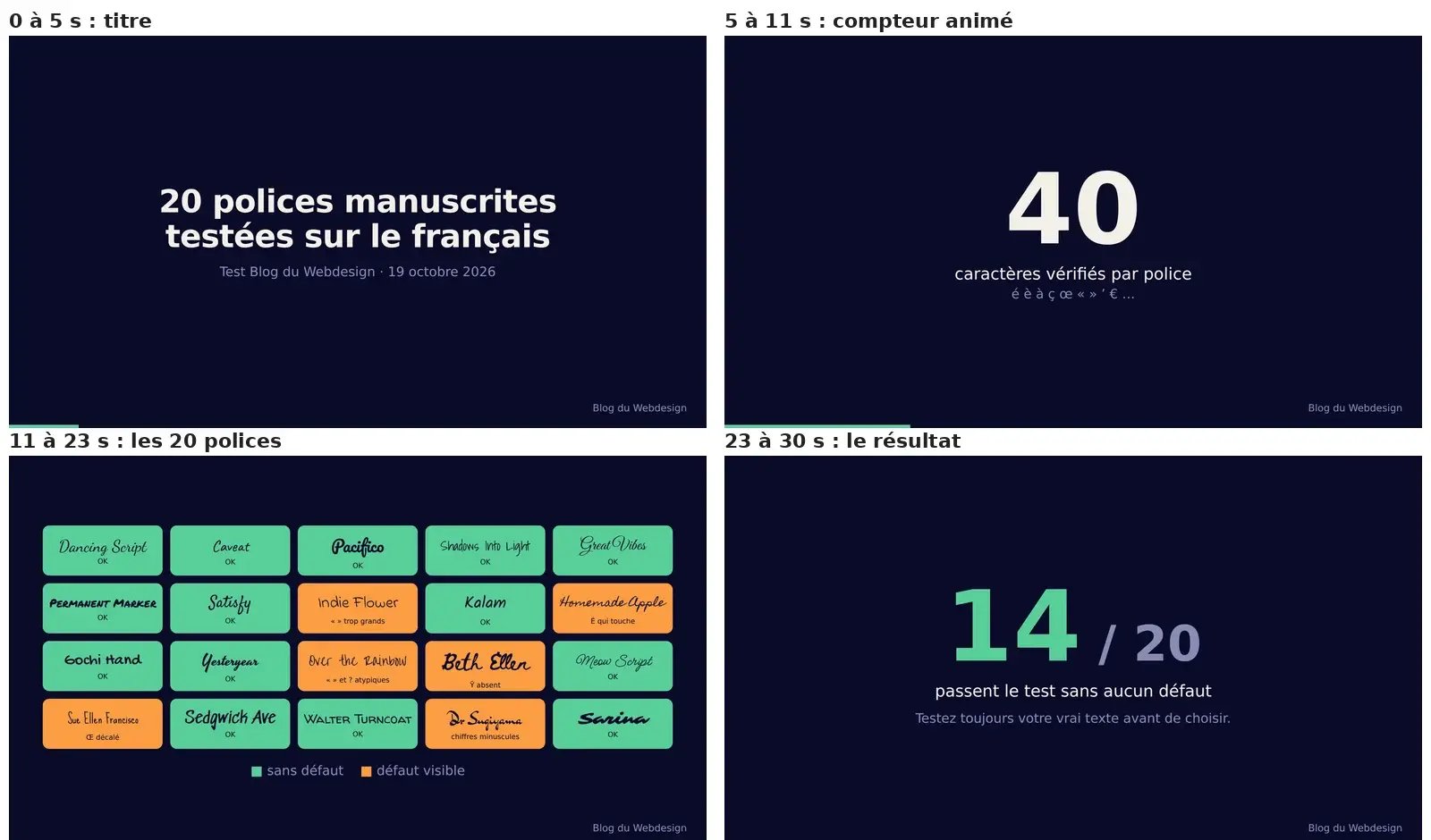 Les 4 scènes de l’animation de 30 secondes écrite par Claude : titre, compteur de 40 caractères, grille des 20 polices manuscrites, résultat 14 sur 20