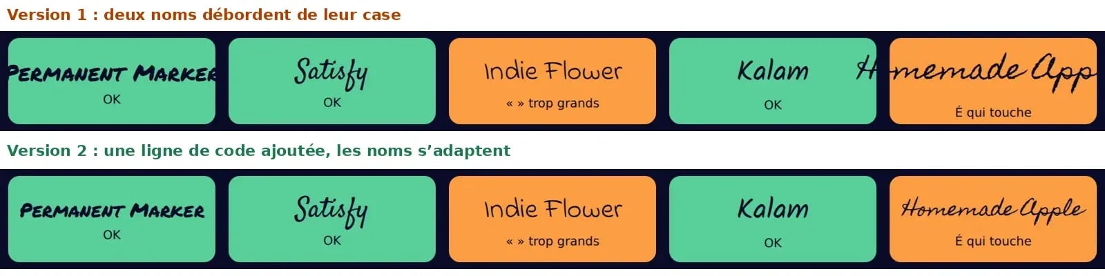 Avant et après la correction : dans la version 1, les noms Permanent Marker et Homemade Apple débordent de leur case, dans la version 2 ils s’adaptent
