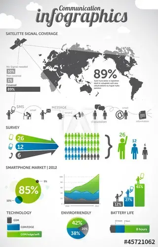 Communication information graphics