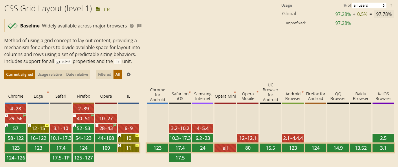 Css grid layout level 1 can i use support tables for html5 css3 etc