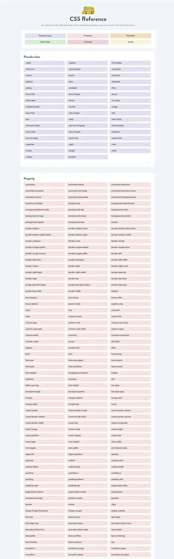 CSS reference : liste des propriétés partie 1