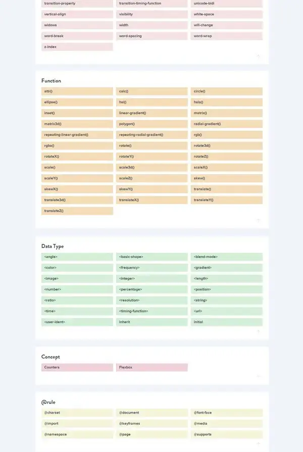 CSS reference : liste des propriétés partie 2