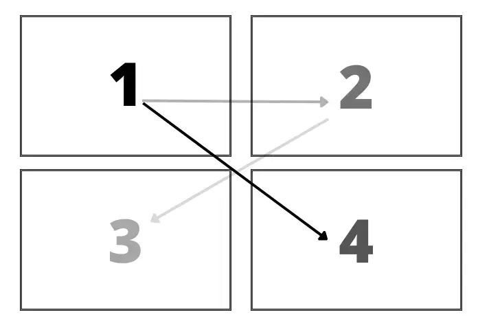 Diagramme de gutenberg