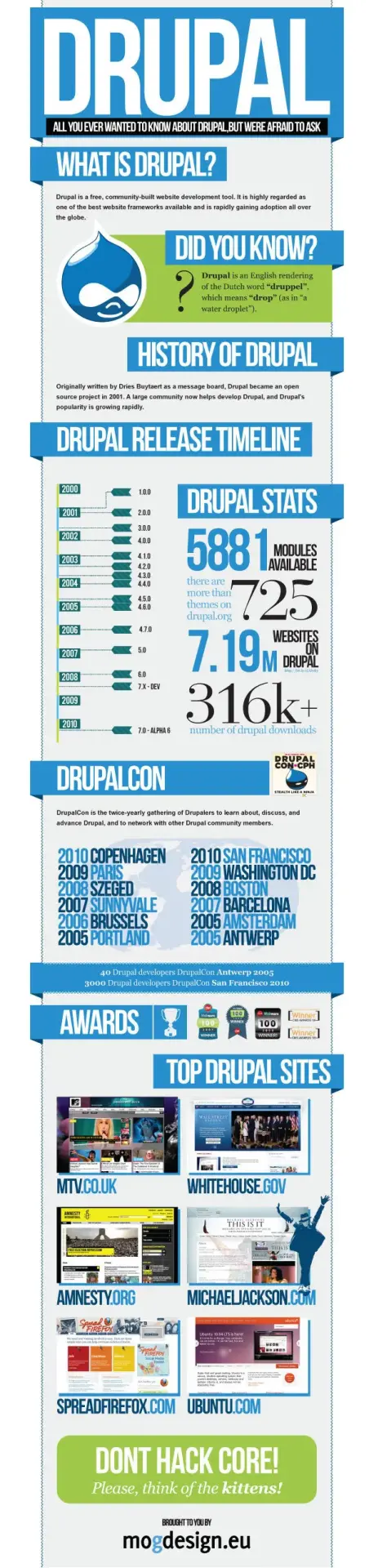 Drupal large