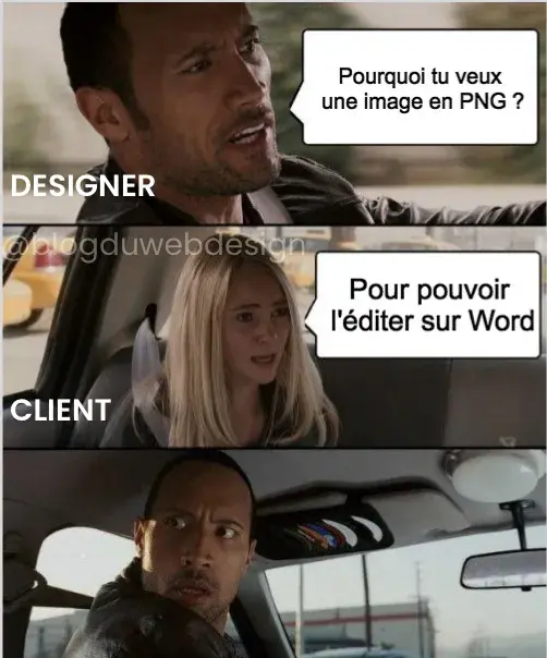 Editer dans word