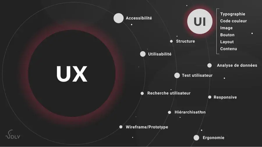 Illustration ux et ui design