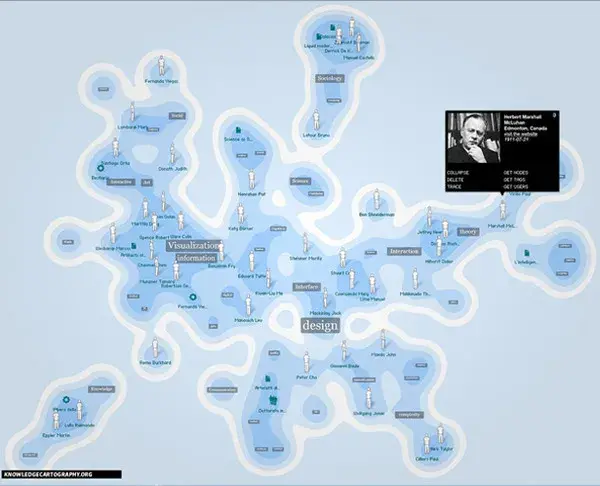 Knowledge cartography