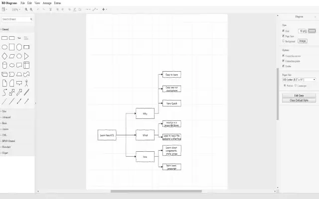 Logiciel mindmapping gratuit carte mentale