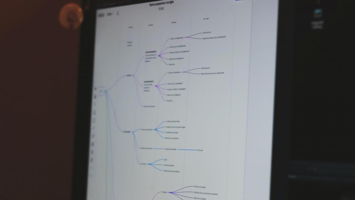 Logiciels de mind mapping