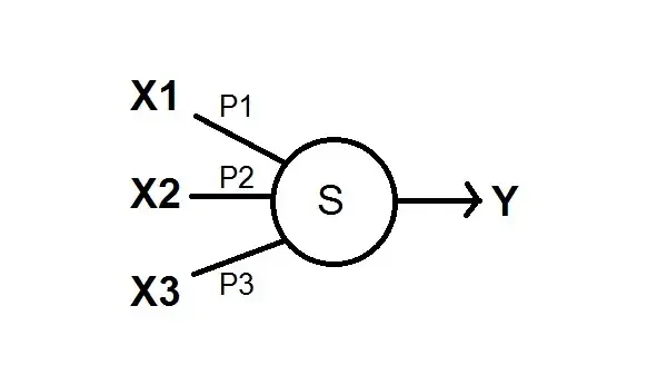 Neurone artificiel