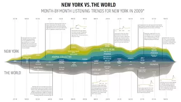 New york vs the world