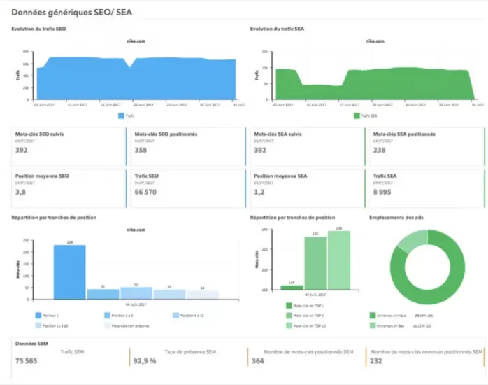 Outils statistiques seo sea myposeo