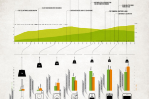 10 infographies et visualisations de données à connaître